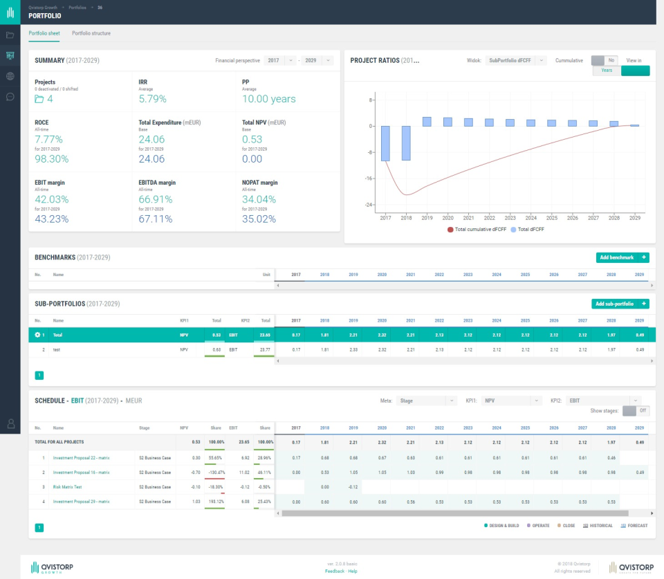 screenshot of Qvistorp Growth